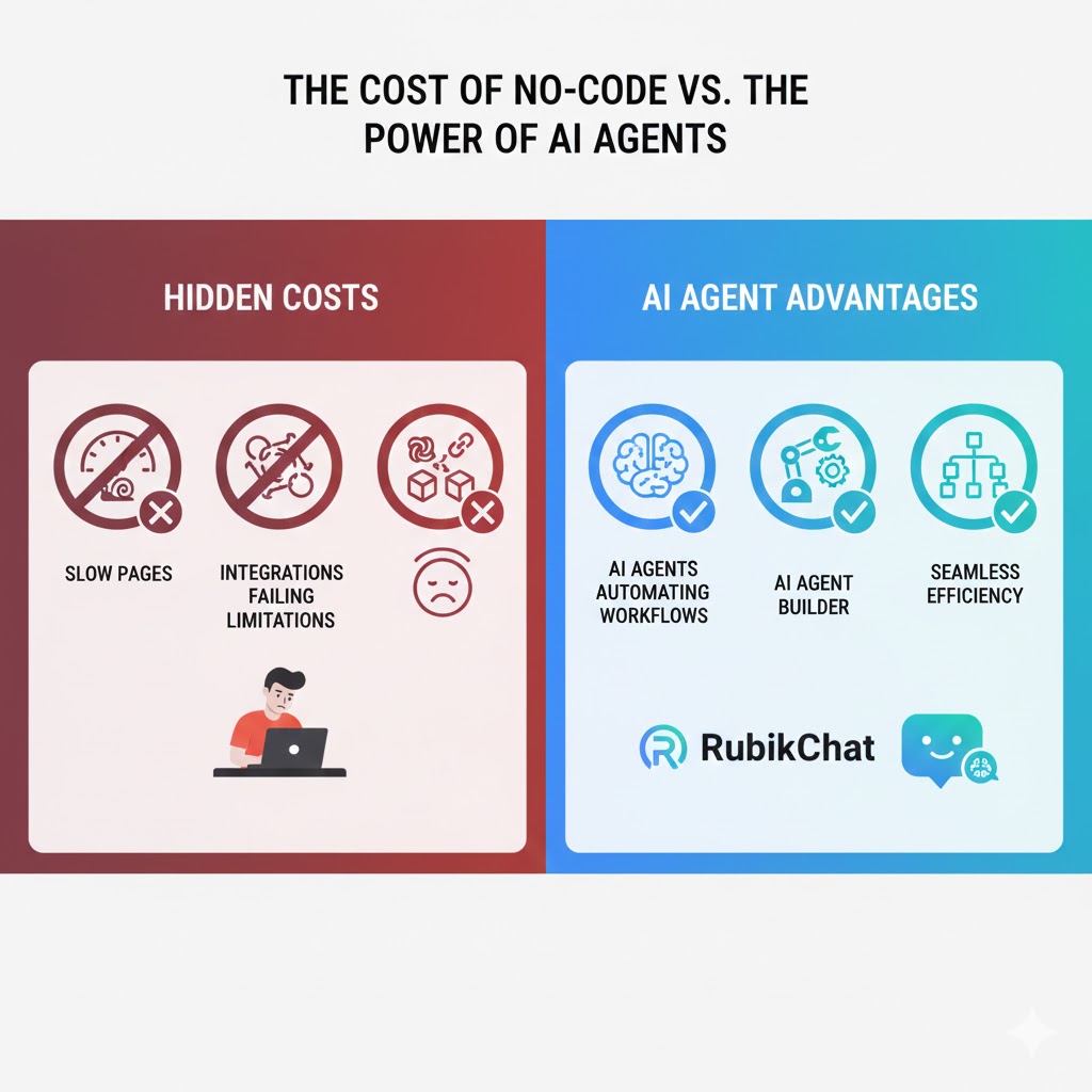 u11064-The-Hidden-Costs